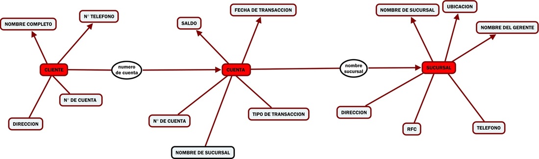 Diagrama Entidad Relacion Banco Cetís 104 Portafolio 001 6323